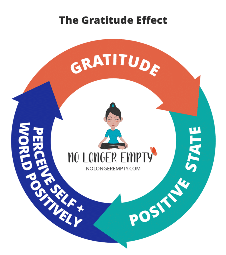 gratitude social experiment